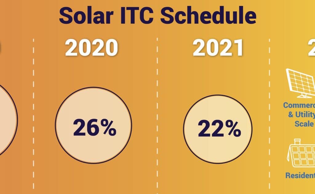Solar ITC step down graphic for solar tax credit
