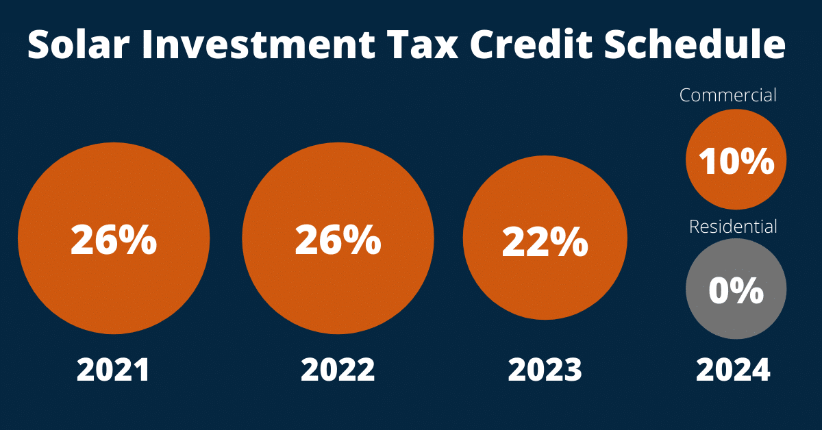 Tax Rebate For Solar