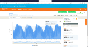 seasonal solar energy production on a chatham solar array