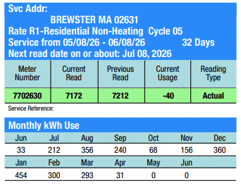 Brewster, MA - Eversource electric bill showcasing usage
