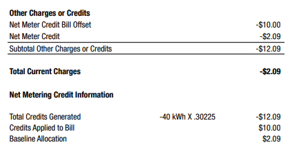 Eversource electric bill showcasing net metering credit